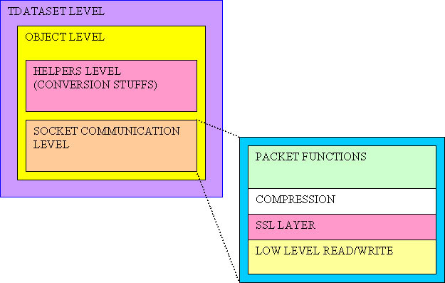 mysql direct diagram